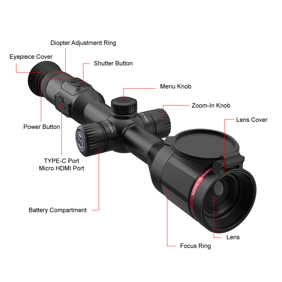 What is thermal Riflescope?